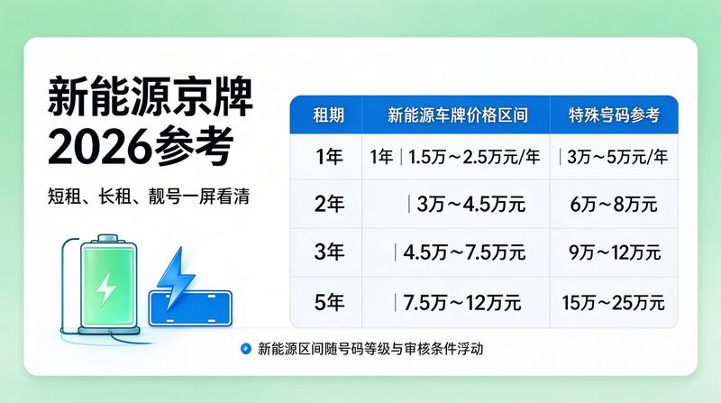 带车租赁业务流程